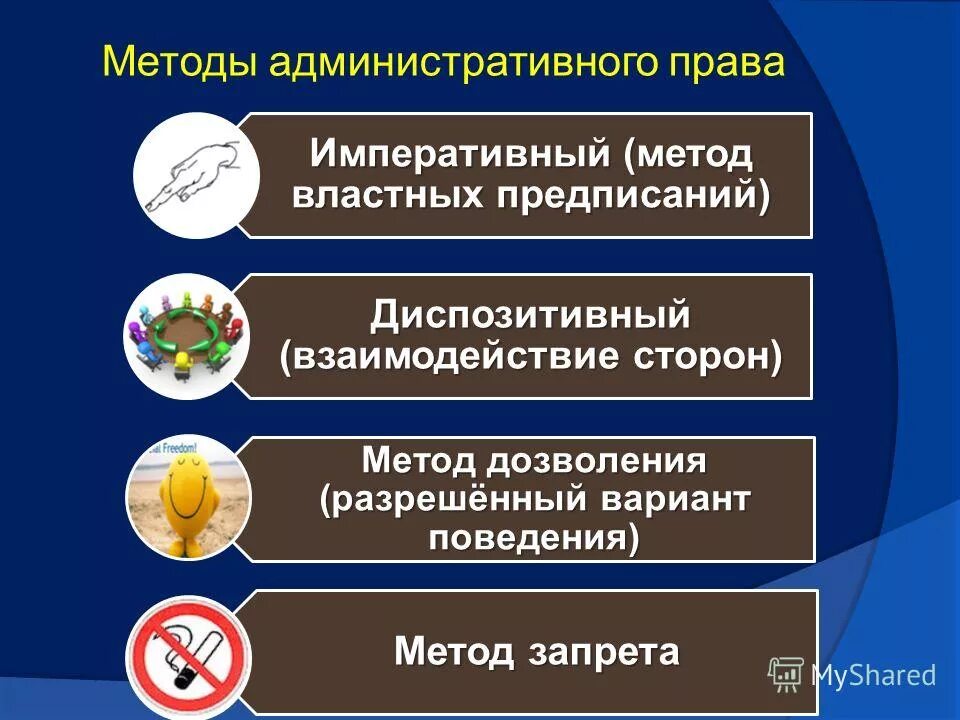 Административные методы запрета. Административное право методы.