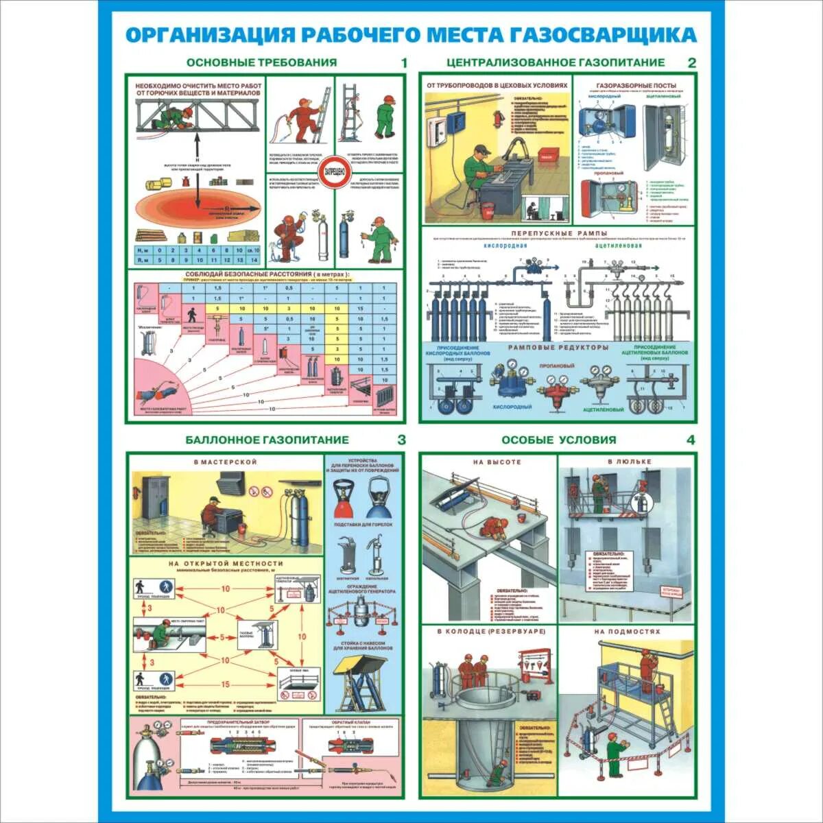 Стационарный пост газовой сварки. Рабочее место газосварщика. Плакаты сварочные работы. Организация рабочего места газосварщика. Стационарный пост газосварщика.
