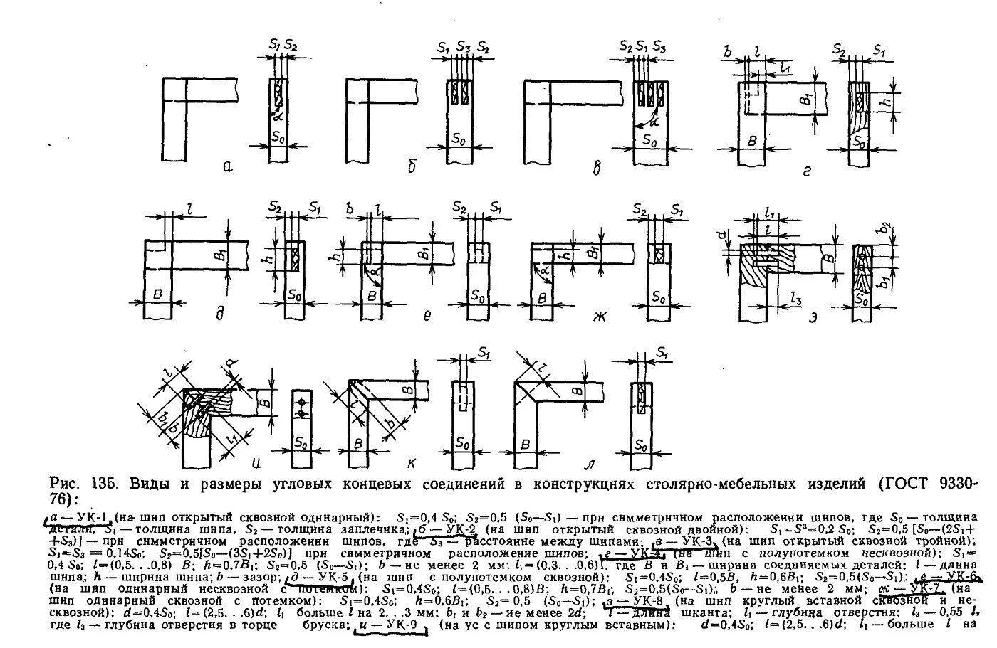 Угловые соединения выполняют. Угловые концевые и серединные столярные соединения. Угловое концевое соединение на шип одинарный сквозной УК-1. Угловые концевые шиповые соединения. Угловое концевое соединение УК 1.