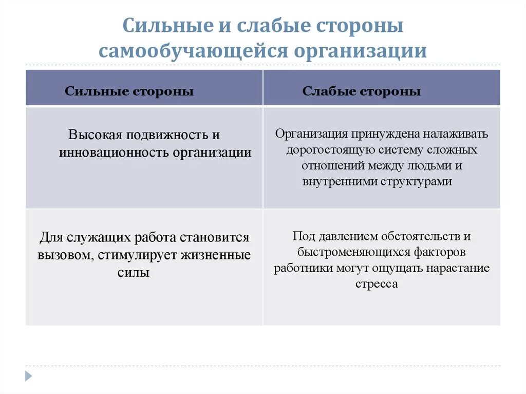 Слабые стороны мужчины. Сильные и слабые стороны человека. Сильные и слабые стороны характера. Сильные и слабые стороны самообучающейся организации. Сильные и слабые стороны сотрудника.