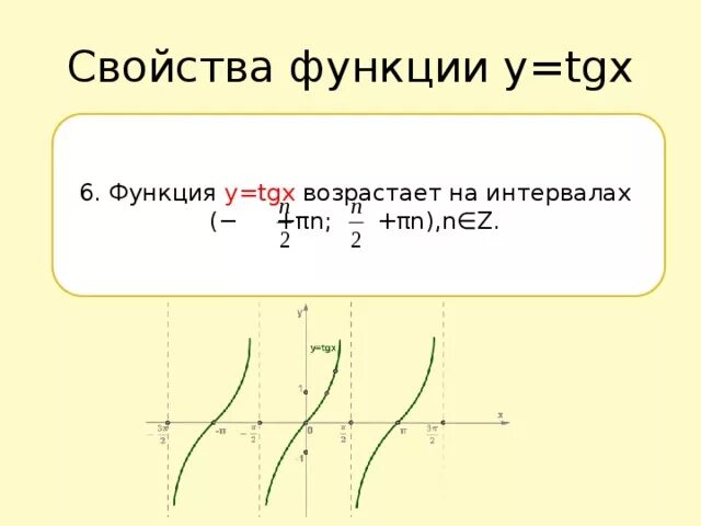 Свойства функции y tg x. Свойства функции y tg x
