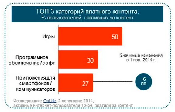 Топовые категории. Платный контент. Без платного контента. Платный контент в платной игре. Картинка платный контент.