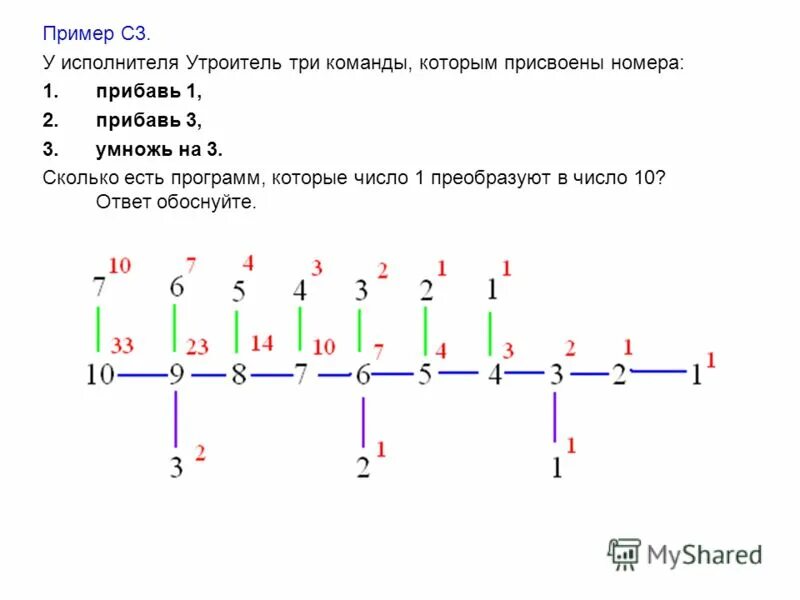 У исполнителя калькулятор 2 команды. Умножна на 2. У исполнителя калькулятор две команды. У исполнителя две команды 1. У исполнителя калькулятор есть три команды.