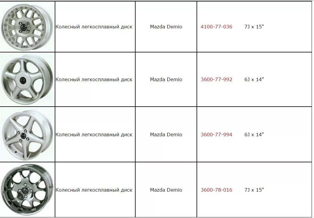 Разболтовка санг енг. Пежо 206 диски размер. Лансер 9 разболтовка колес r15. Разболтовка колесных дисков Форд фокус 2. Разболтовка колесных дисков ВАЗ 2110 r14.