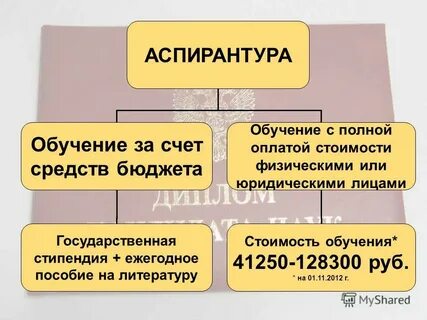 Аспирантура обучение лет