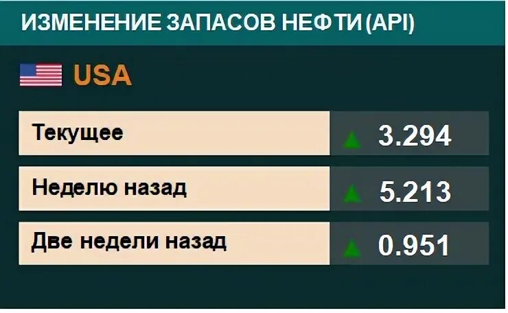 Запасы нефти в сша в тоннах