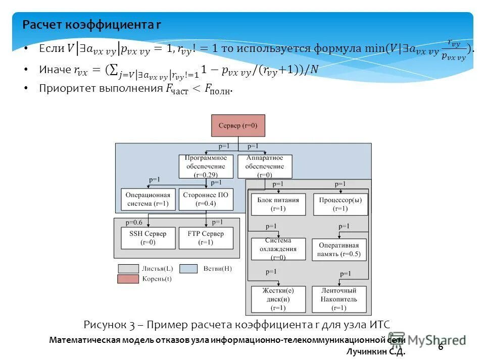 расчет показателей работы станции