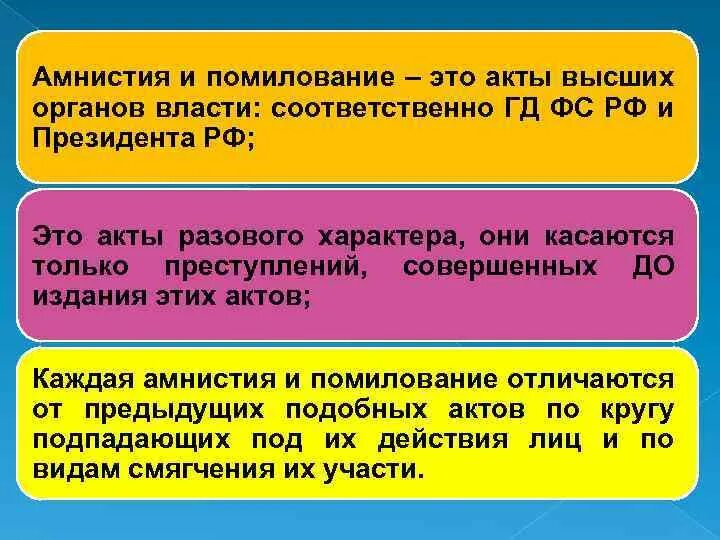 Амнистия и помилование. Помилование судимость. Понятие амнистии. Помилование понятие. Амнистия чем отличается от