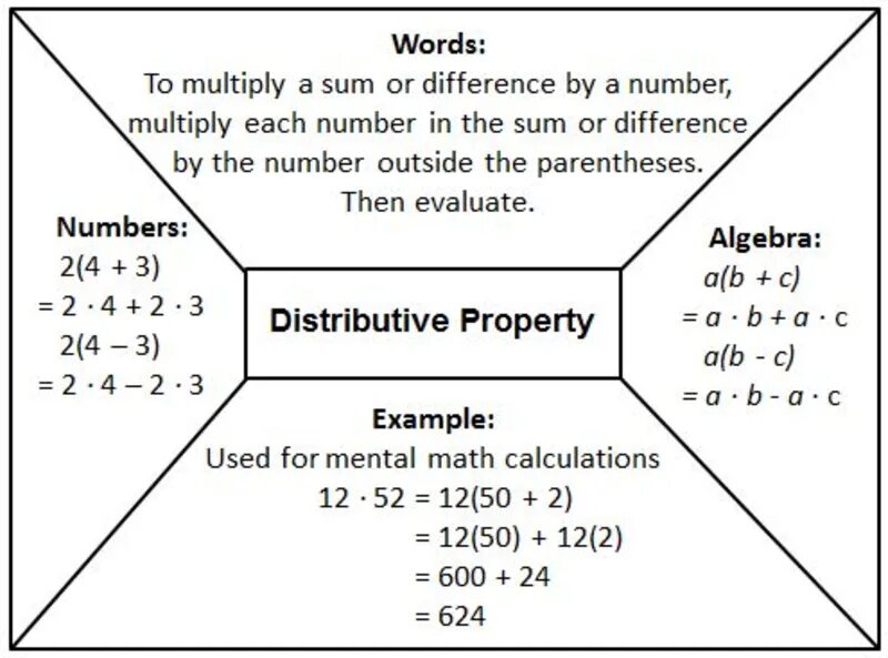 Should multiply. Distributive property. Distributive property примеры. Distributive Math. Distributive property in Math.