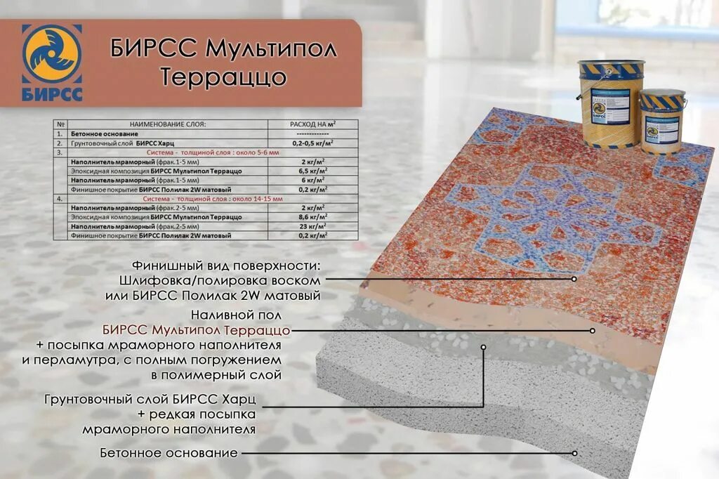 Устройство наливных полимерных полов