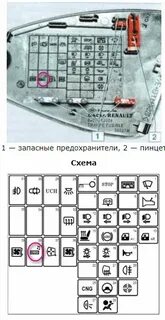 Предохранители рено логан 1 рестайлинг