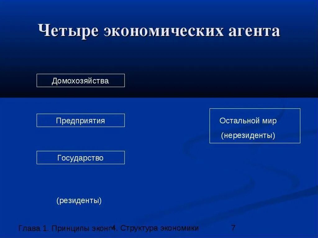 Домашние хозяйства в экономике схема. Экономические интересы хозяйствующих субъектов. Виды экономических агентов. Экономические агенты примеры. Виды экономических агентов.
