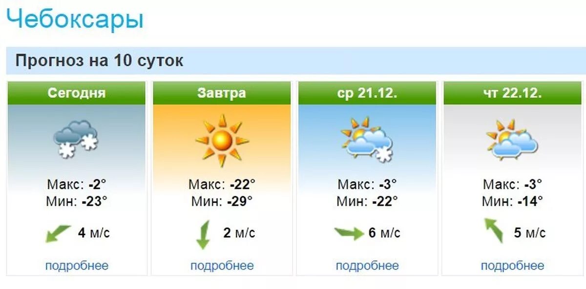 Форека ковдор. Погода в Чебоксарах. Прогноз погоды в Чебоксарах на завтра. Прогноз. Прогноз на сегодня.