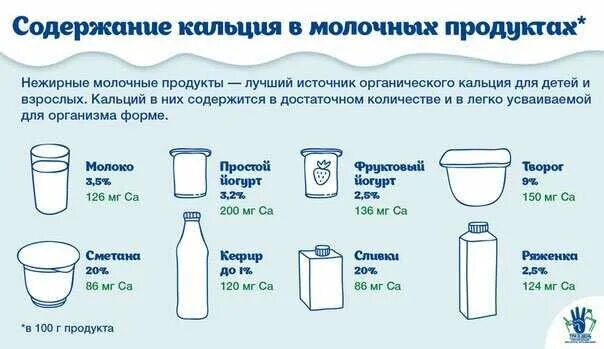 Почему и в каких количествах