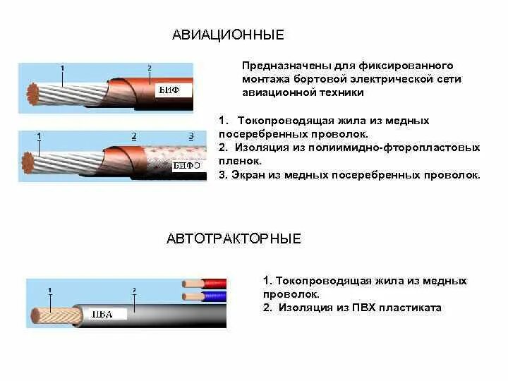 Как отличить провода. Кабель провод отличия. Различие между проводом кабелем и шнуром. Провод кабель шнур в чем разница. Отличие проволоки от провода.