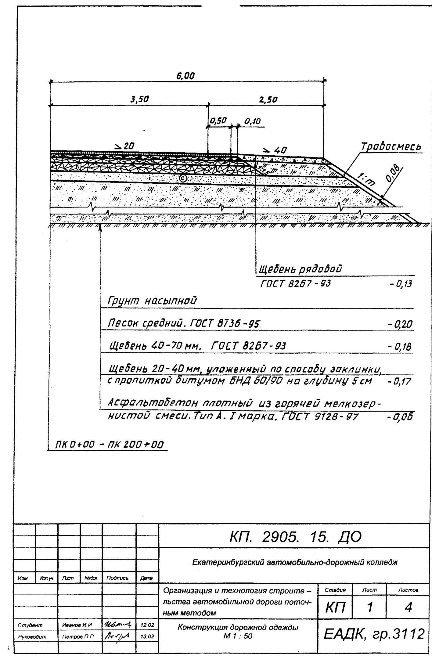 Конструкция дорожных покрытий. Конструкция асфальтового покрытия чертеж. Конструкция дорожной одежды 4 категории чертеж. Пирог асфальтового покрытиячетреж. Конструкция дорожной одежды автодороги 5 категории.