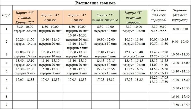 Расписание звонков спб