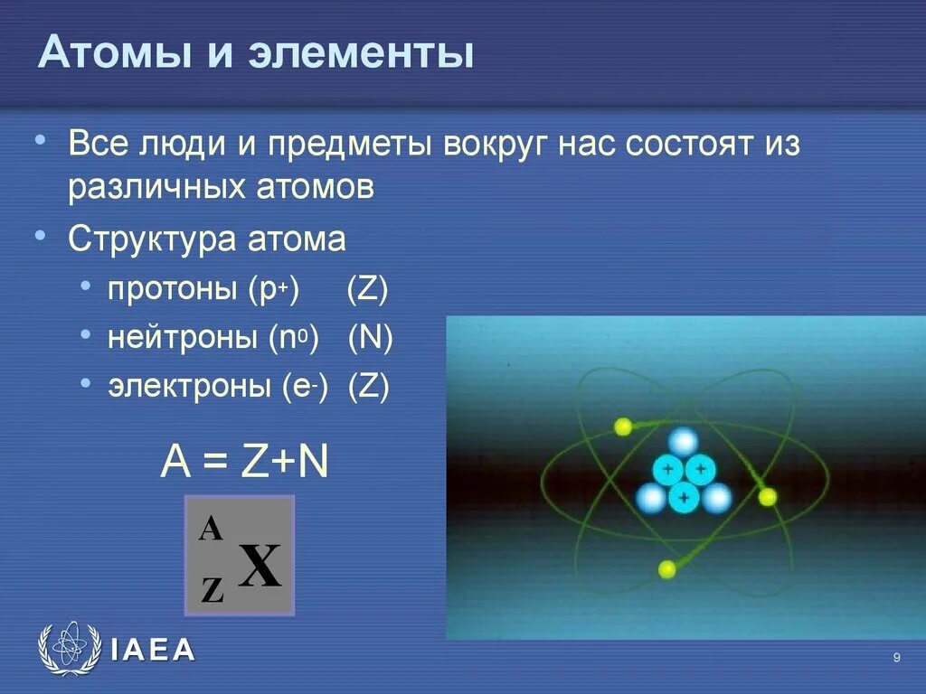 Протоны в атоме золота