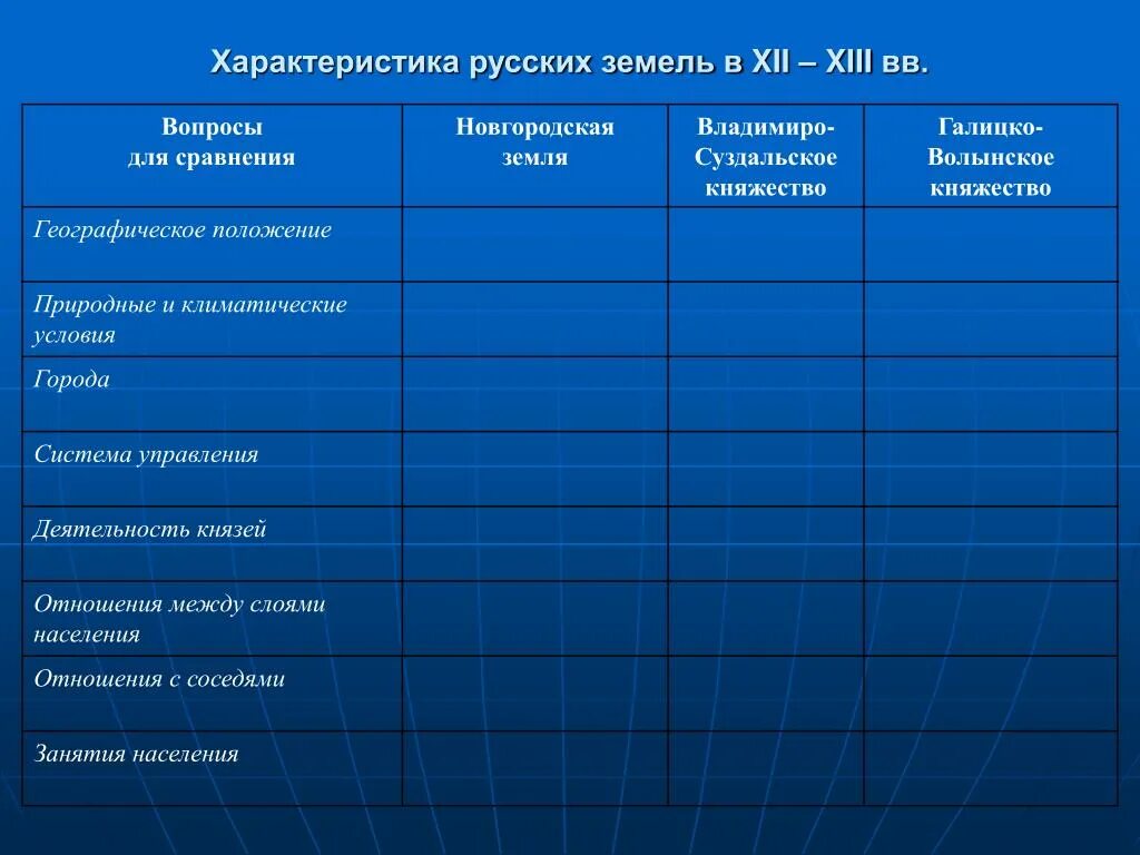 Характеристика русских княжеств 12-13вв таблица. Характеристика русских княжеств. Характеристика русских земель в XII – XIII ВВ. Таблица. Характеристика русских земель. Таблица по истории вопросы для сравнения