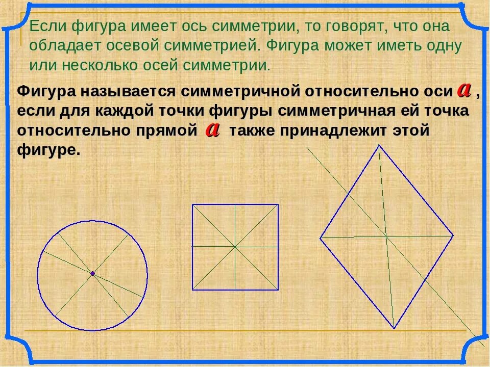 Фигура которая имеет четыре оси симметрии. Ось симметрии фигуры 4 класс. Ось симметрии 3 класс. Фигура с 4 осями симметрии. Круг имеет ось