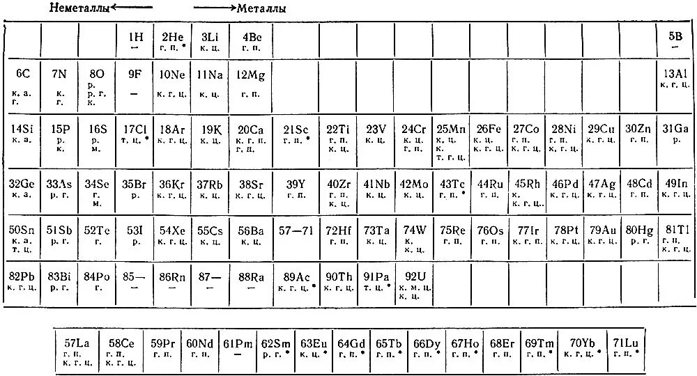 Плотность металлов и их сплавов таблица. Плотность Медно никелевого сплава. Таблица плотности химических элементов.