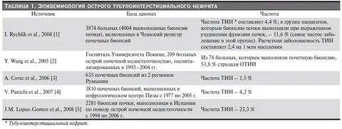 Нефрит анализ мочи