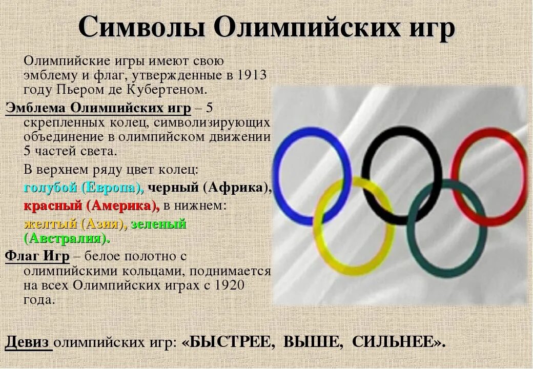 В каком году проводились зимние олимпийские игры. Олимпийский символ. Первый символ Олимпийских игр. Символ современных Олимпийских игр.