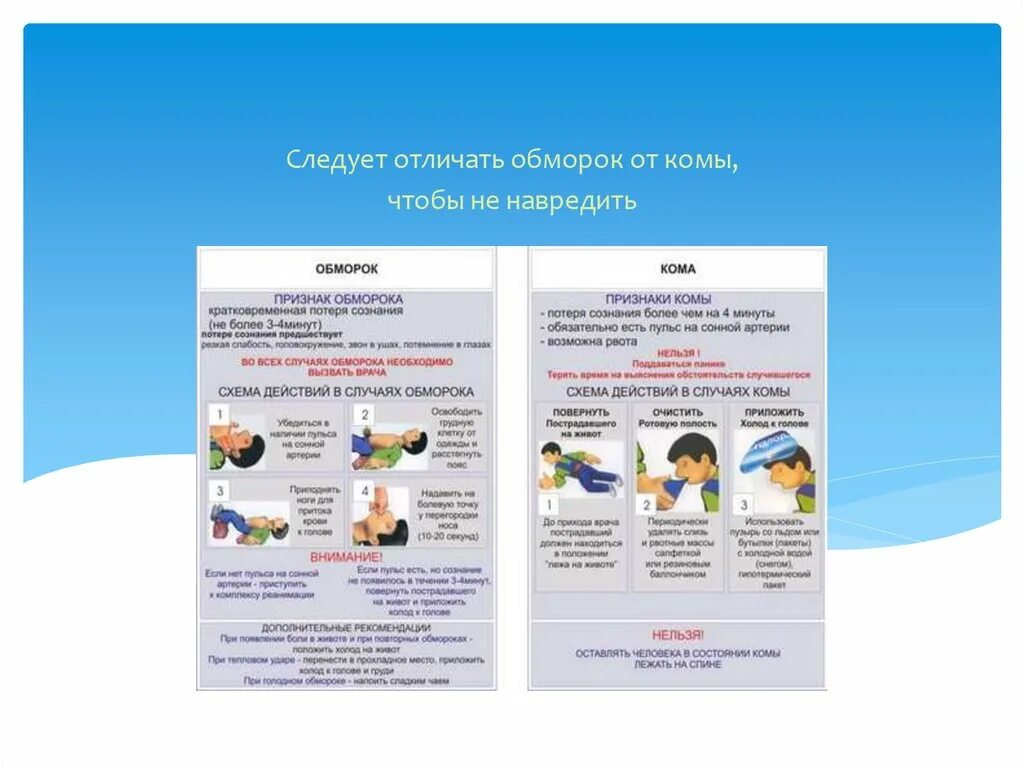 Отличие коллапса от шока и комы. Отличие обморока от потери сознания. Чем состояние комы отличается от обморочного состояния. Действия врача при коллапсе. Понятие коллапс.