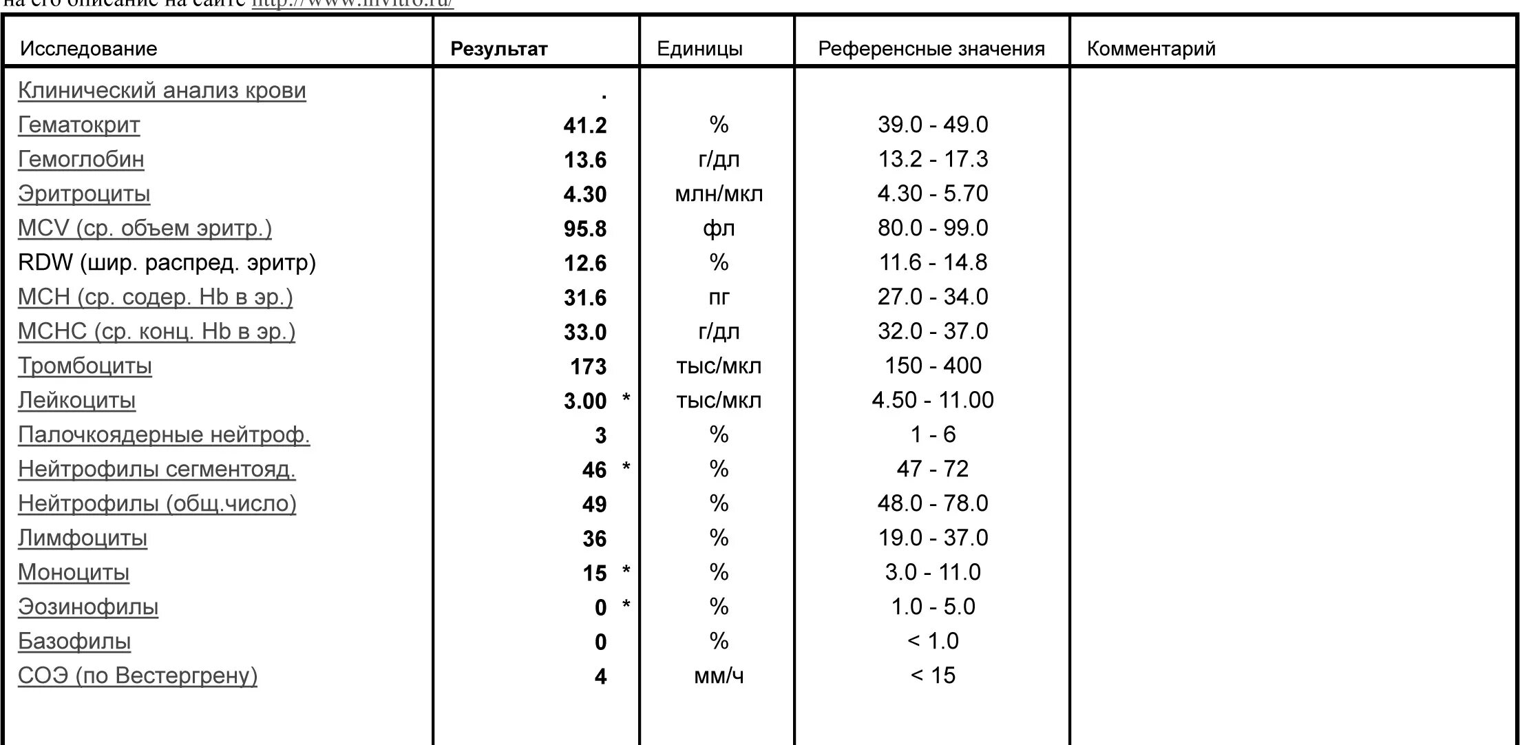 Анализы левый берег. Абсолютное число нейтрофилов норма. Абсолютное количество нейтрофилов норма у детей. Формула подсчета нейтрофилов в крови. Абсолютное число лимфоцитов норма.