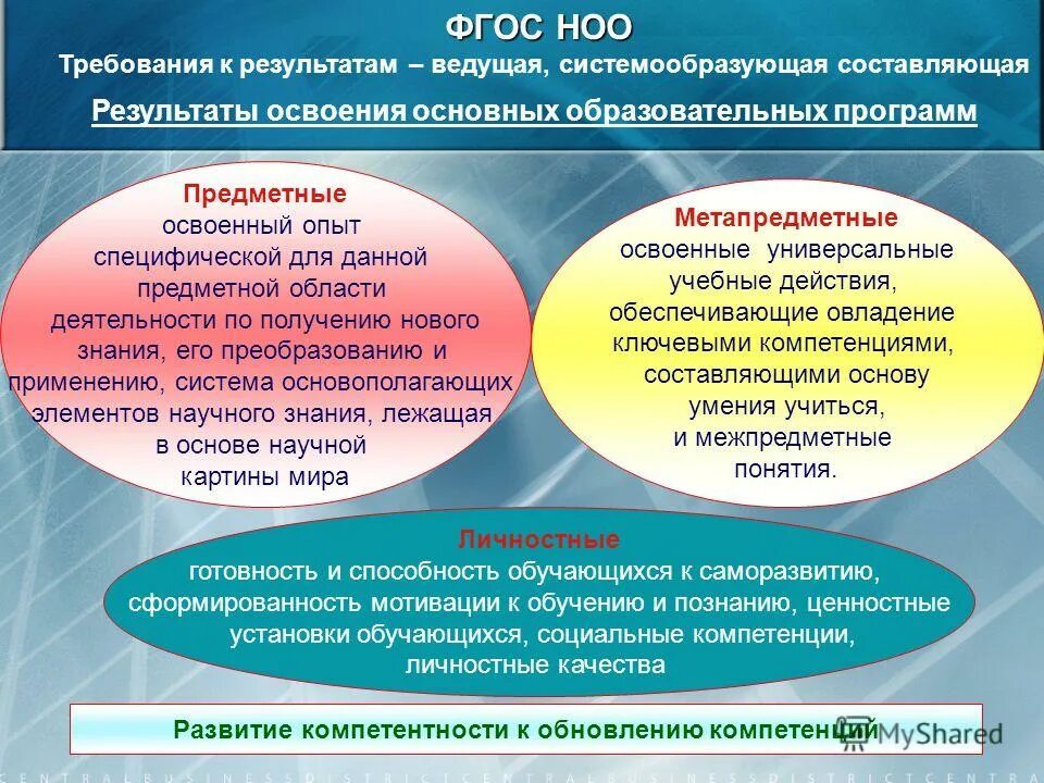 Организация основного общего образования в школе. ФГОС начального общего образования предметный результат. Содержательные области образовательных программ ФГОС НОО. Стандарт ФГОС НОО. Требования ФГОС НОО.