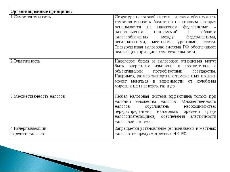Федеральные налоги перечень. Налогоплательщиками налога на имущество организаций являются. Классификация налогов по уровню бюджета. Три уровня налогов. Налог на имущество предприятий плательщики.