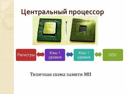 Регистры процессора
