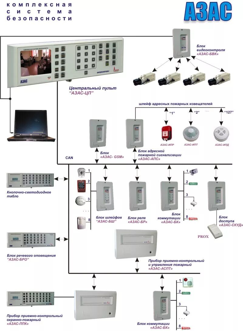 Охрана пожарный блок управления. Приборы рубеж пожарная сигнализация. Охранная сигнализация СКУД рубеж. Рубеж прибор приемно-контрольный охранно-пожарный адресный. Прибор приемно контрольный и управления рубеж адресный