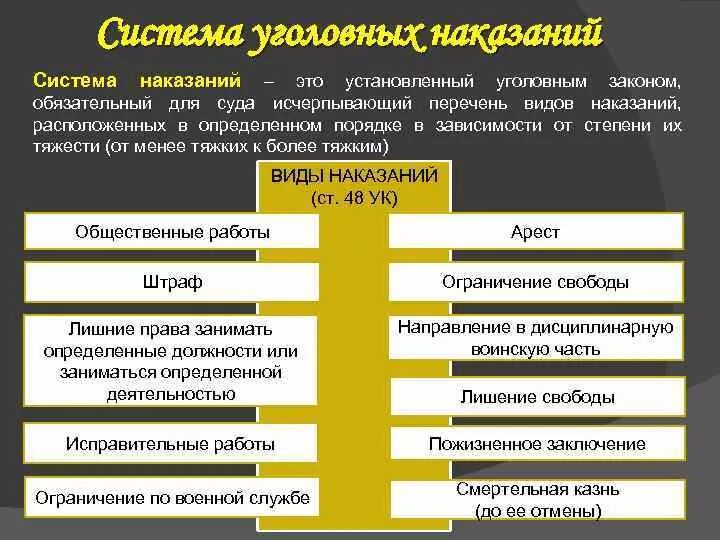 Система и виды наказаний. Система уголовных наказаний в РФ. Система наказаний в уголовном праве. Система и виды наказаний в уголовном праве.