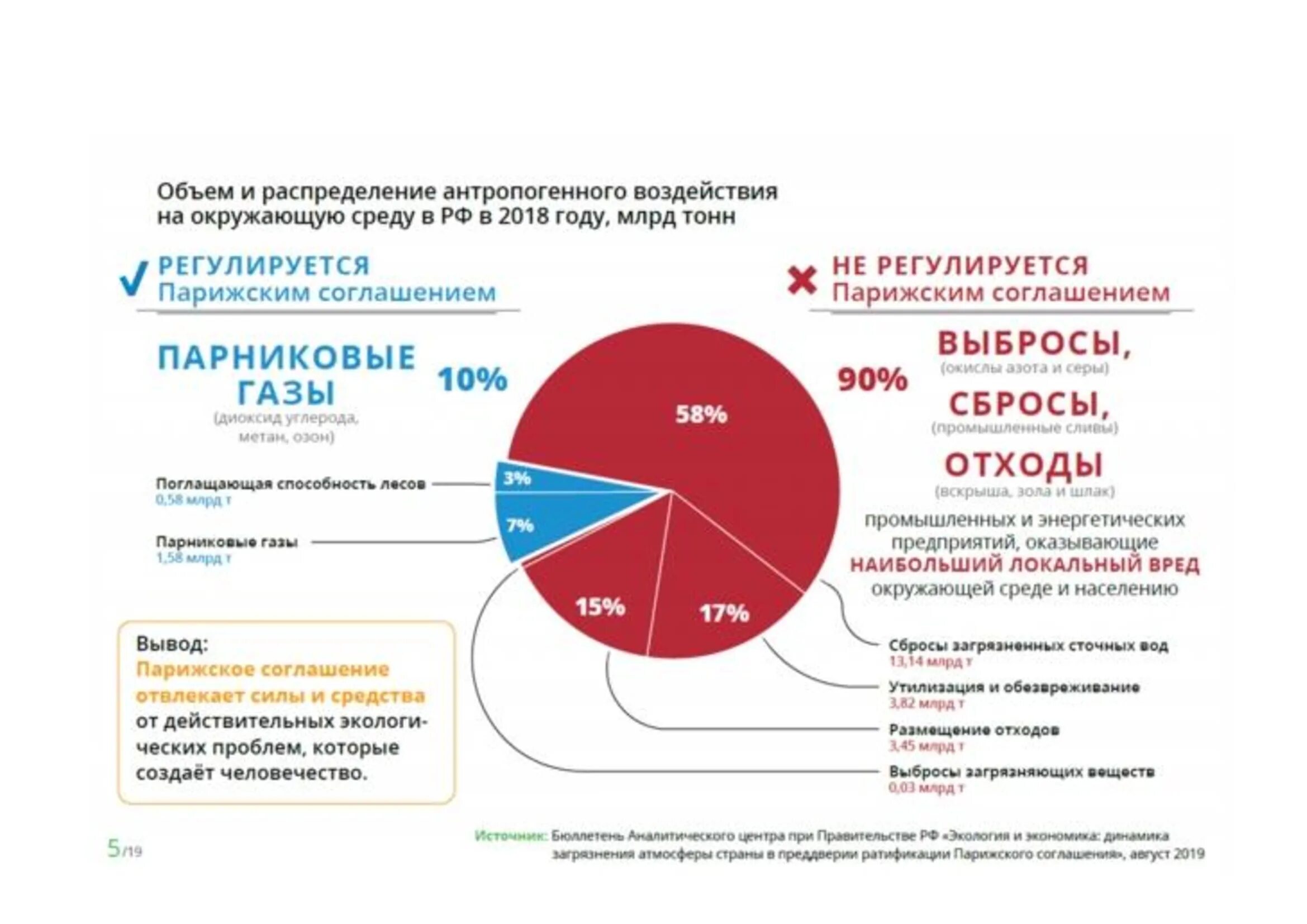 Природоохранная политика Пермского края. Национальный проект экология. Экологическая политика Пермского края. Экологическая политика Москвы 2030. Что станет экономикой в россии