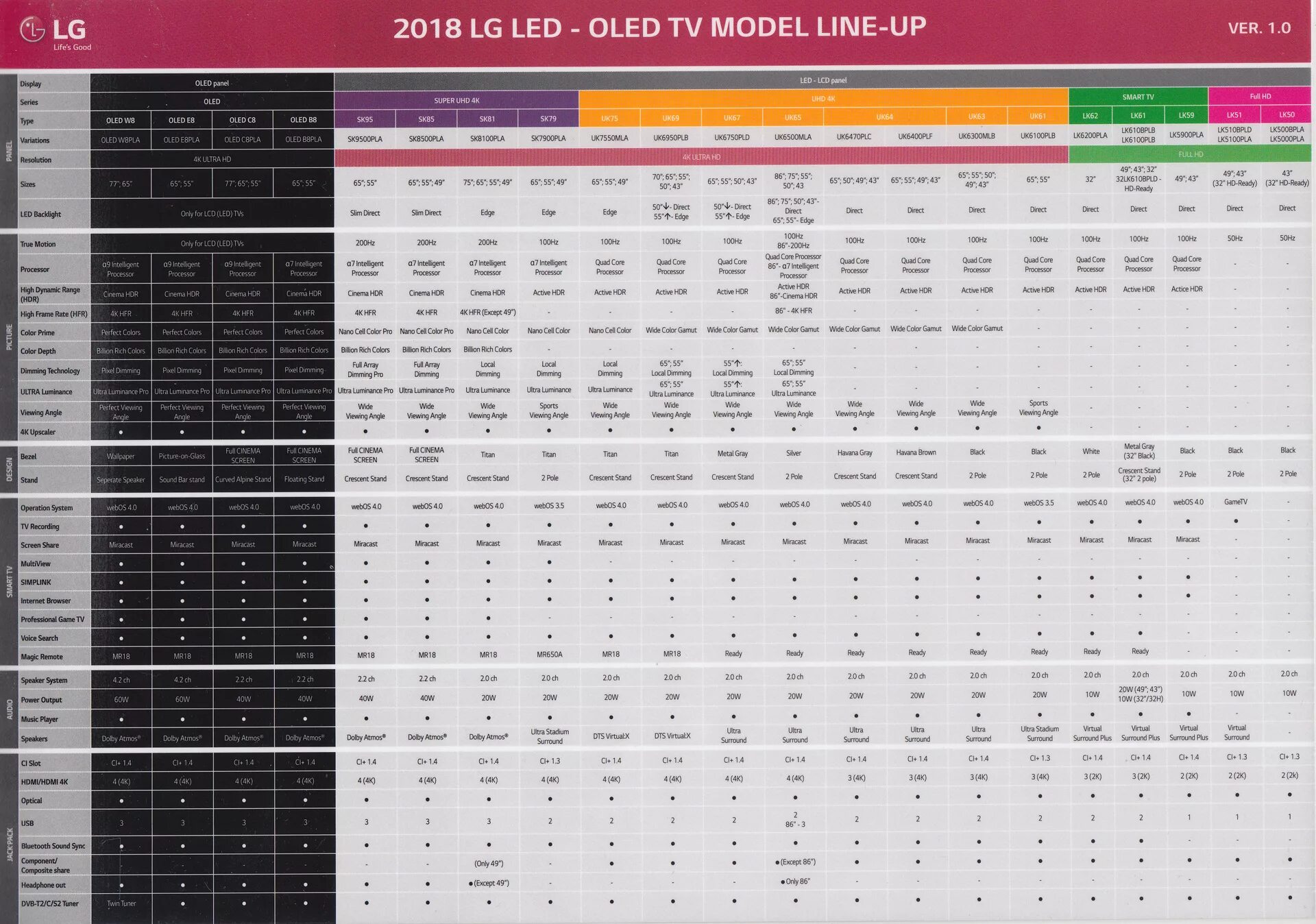 Рейтинг телевизоров lg. Модельный ряд телевизоров Samsung 2021 года таблица. Линейка телевизоров LG 2022 таблица. Взаимозаменяемость матриц ЖК телевизоров Samsung 49 дюймов. Телевизоры LG 2020 таблица моделей.