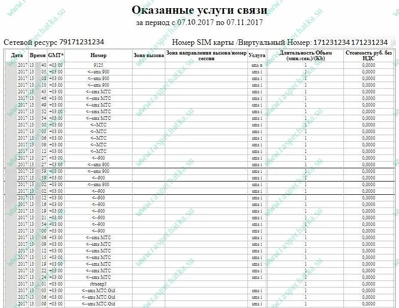 Мтс заказать детализацию звонков по номеру телефона. Распечатка звонков МТС. Детализация звонка МТС. Распечатка детализации звонков МТС. Детализаци звонков МСТ.