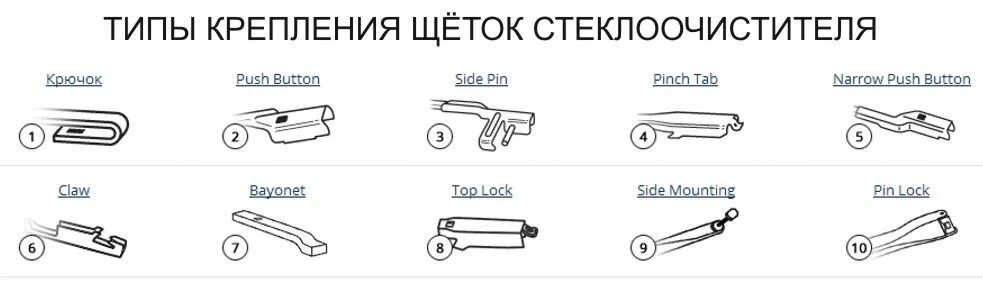 Тип крепления. Типы креплений стеклоочистителей. какие бывают типы крепления щеток стеклоочистителя. тип крепления: крючок (hook). типы поводков щеток стеклоочистителя.