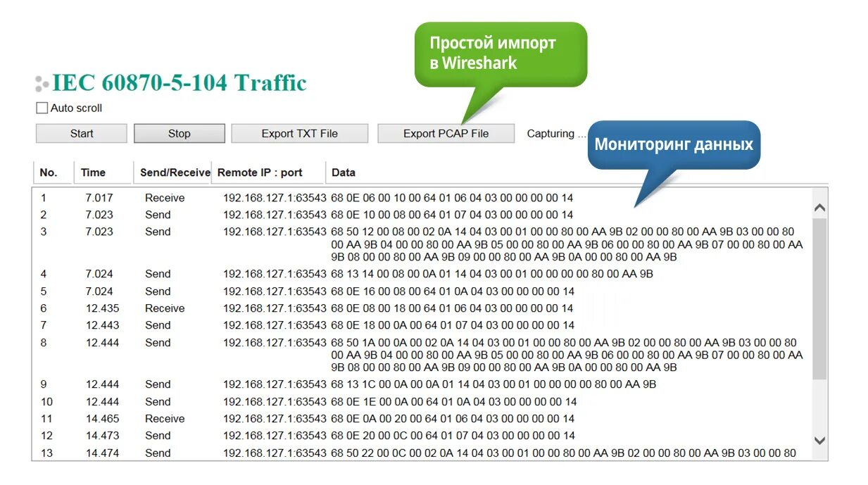 104 протокол