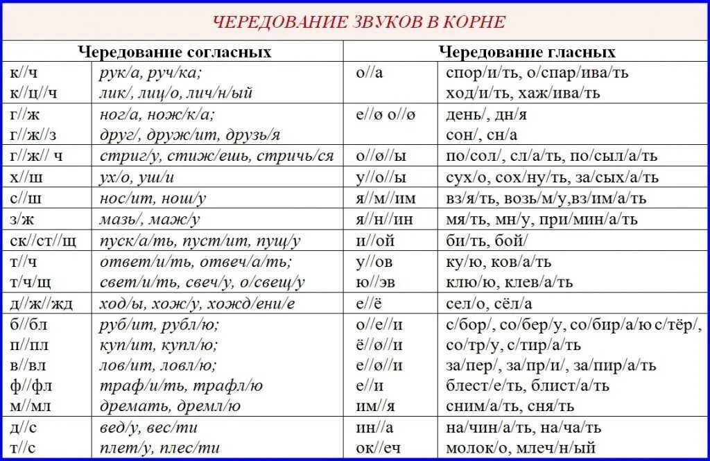 Есть ли слово узнавать