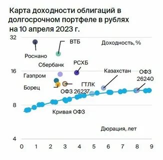 Облигации рсхб 01т1