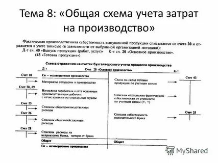 Учет расходов нотариуса