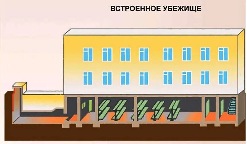 Что сделать для обозначения защитного сооружения. Указатели защитного сооружения. табличка зс го. убежище обозначение.