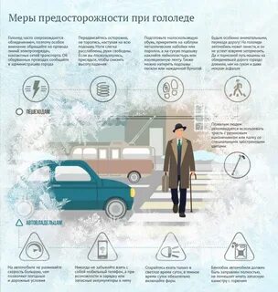 Погодные условия труда