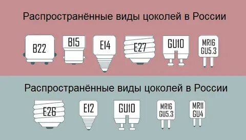 Светодиодные лампочки типы цоколей
