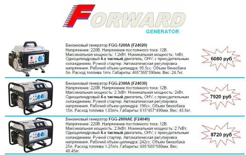 Сколько весит генератор. Бензиновый Генератор 5,6 КВТ расход бензина. Генератор 6квт 220в. Генератор бензиновый 1 КВТ характеристики расход топлива. Генератор чемпион 8.1 КВТ.