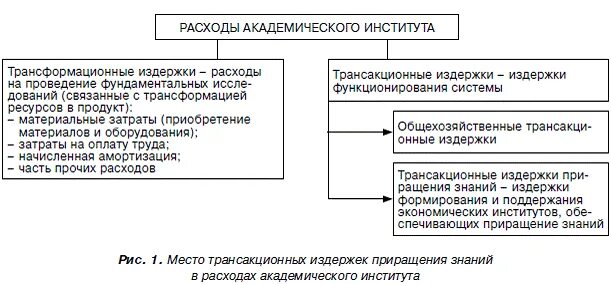 Классификация расходов фирмы. Источники стоимости компании. Генерировать затраты. Постоянные и переменные издержки фирмы. Способы распределения затрат.