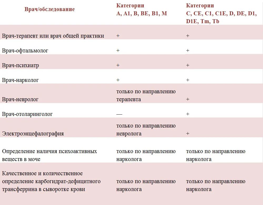 Категория b врачи