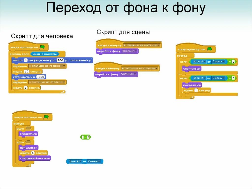 Скрипт появление. Скрипты. Скрипты Информатика. Скрипт фон. Как сделать скрипт по информатике.