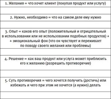 Вопросы для привлечения клиентов
